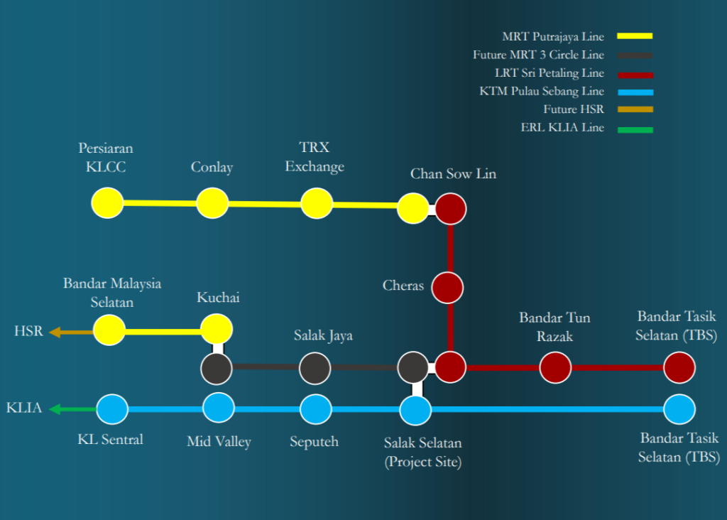 Arte Star KL Connectivity
